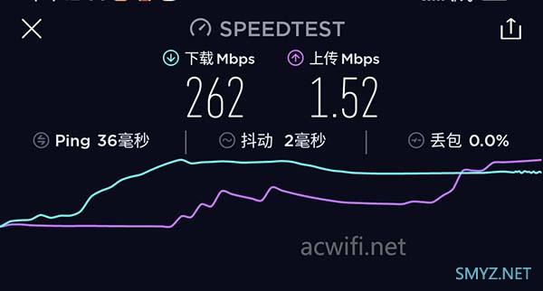 华硕GT-AX6000与TP-LINK XDR6086的无线对比测试