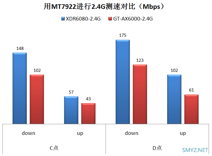 华硕GT-AX6000与XDR6080无线对比测试