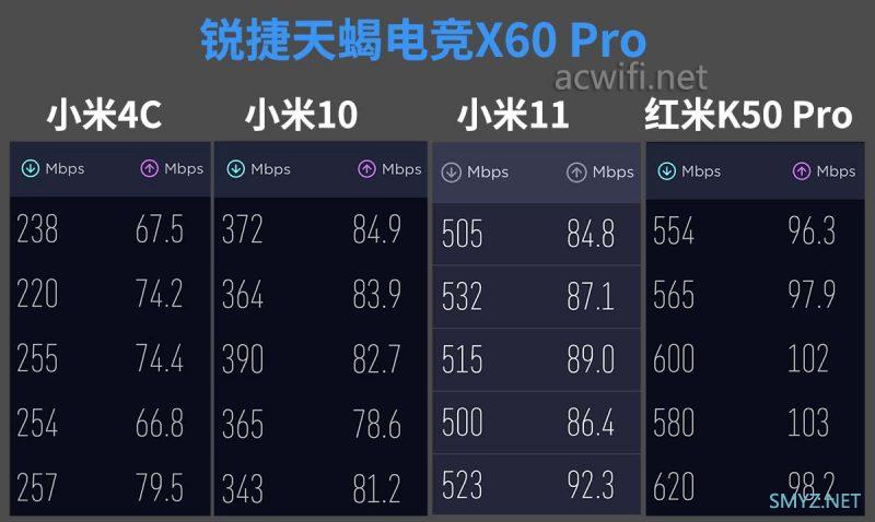 锐捷天蝎电竞路由器X60 Pro拆机