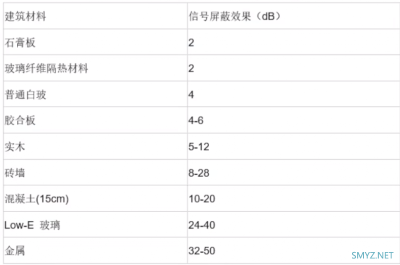 联通VS010拆机，AX3000无线路由器