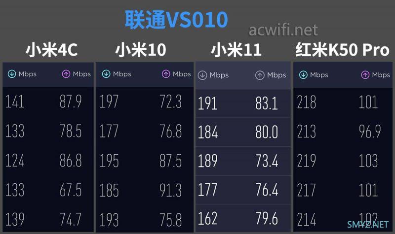 联通VS010拆机，AX3000无线路由器