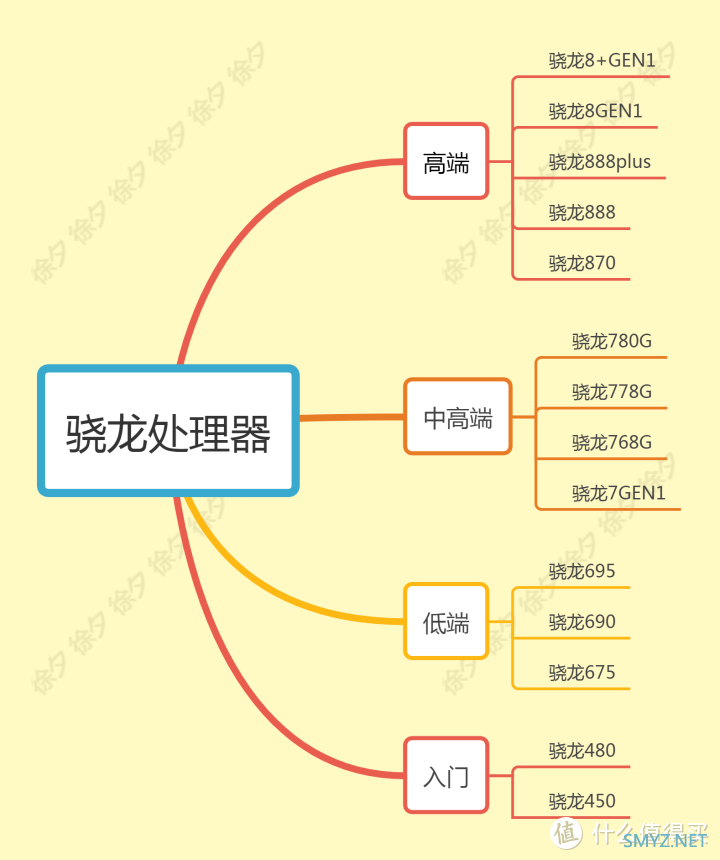 徐徐道来说手机 篇六十八：2022年双十一什么手机值得买，2022年高性价比手机推荐，梳理主流手机厂商全部在售机型