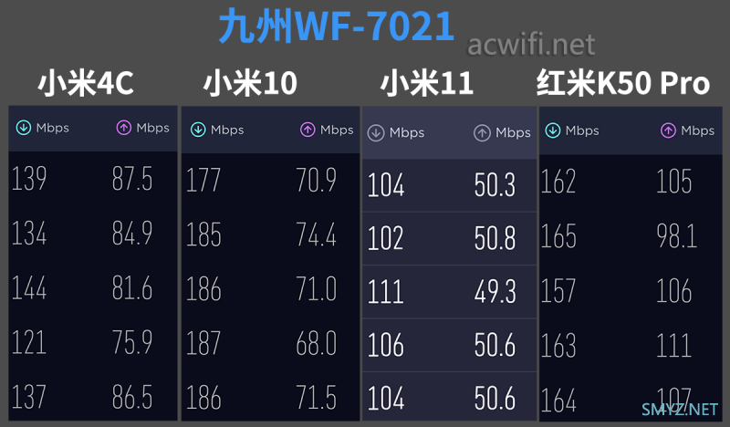 九州WF-7021无线路由器拆机