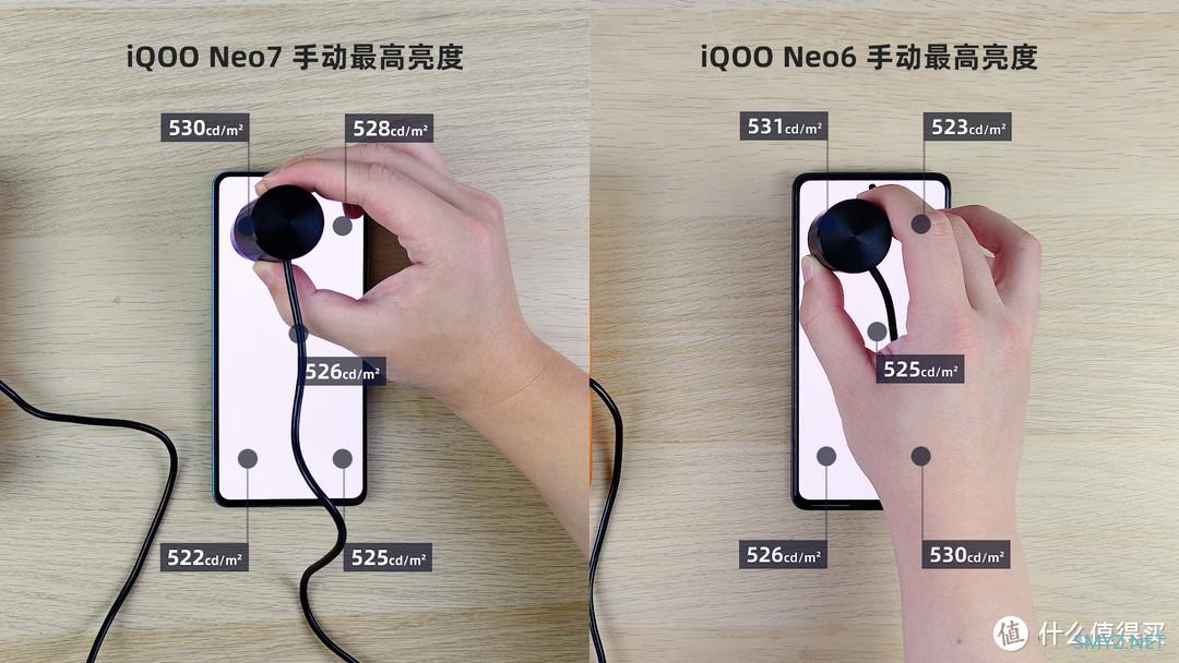 iQOO Neo7，整了个性价比狠活。