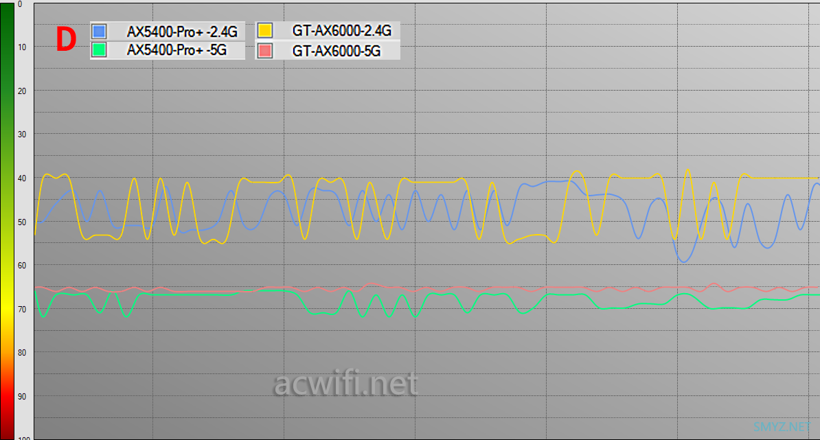 中兴ZTE AX5400Pro+无线路由器拆机和评测