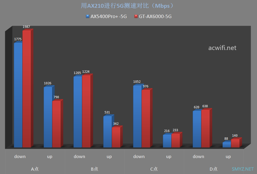 中兴ZTE AX5400Pro+无线路由器拆机和评测