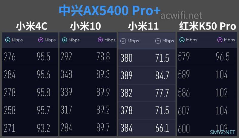 中兴ZTE AX5400Pro+无线路由器拆机和评测