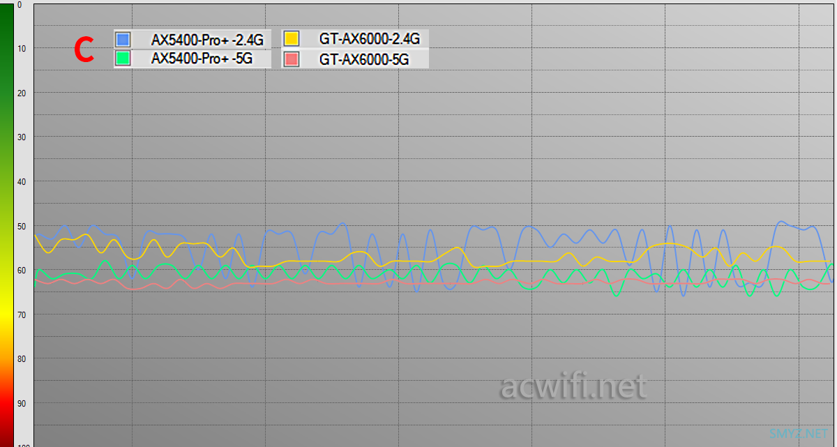 中兴ZTE AX5400Pro+无线路由器拆机和评测