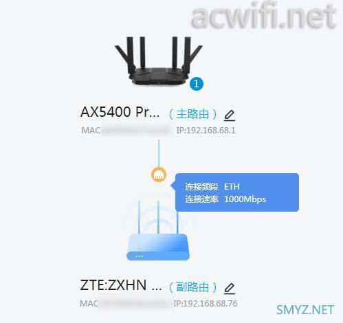 中兴ZTE AX5400Pro+无线路由器拆机和评测