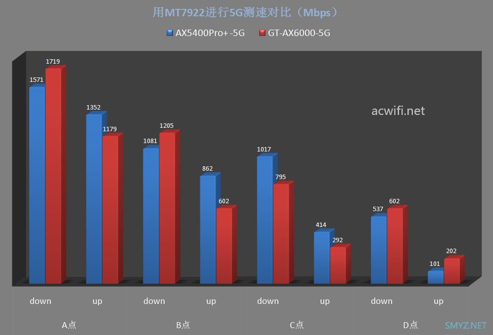 中兴ZTE AX5400Pro+无线路由器拆机和评测