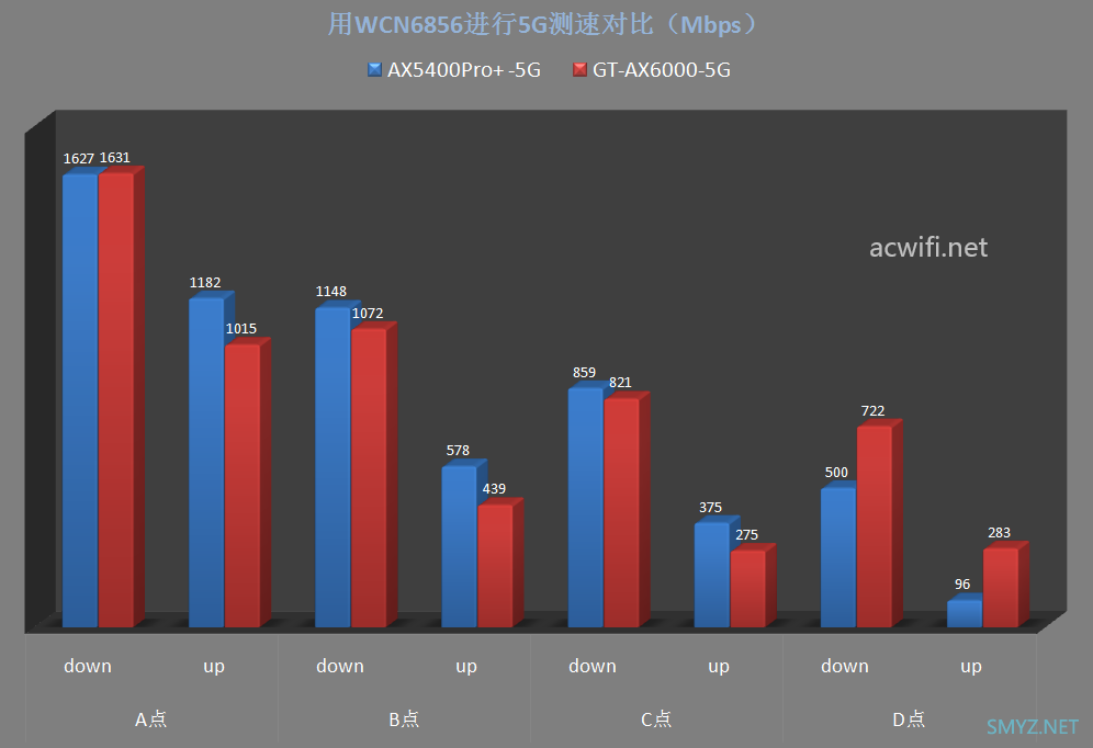 中兴ZTE AX5400Pro+无线路由器拆机和评测