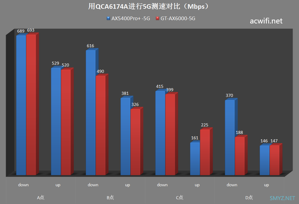 中兴ZTE AX5400Pro+无线路由器拆机和评测