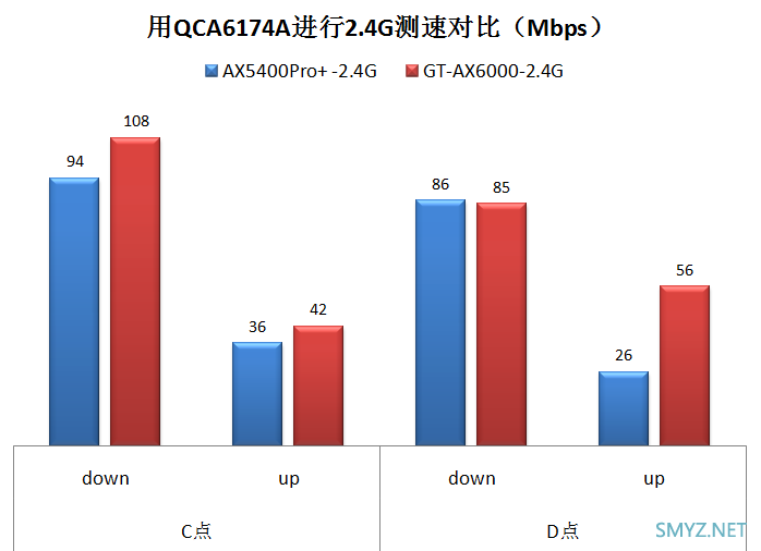 中兴ZTE AX5400Pro+无线路由器拆机和评测