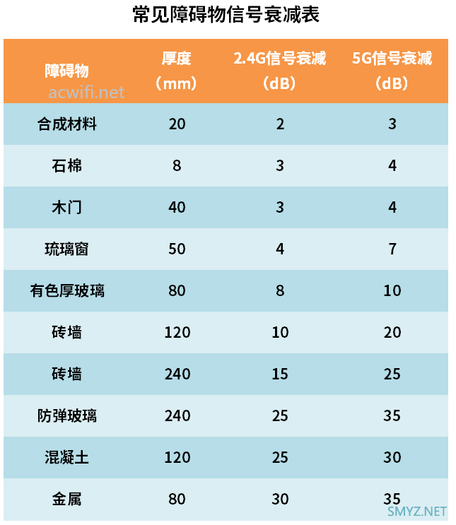 2022年下半年无线路由器选购攻略