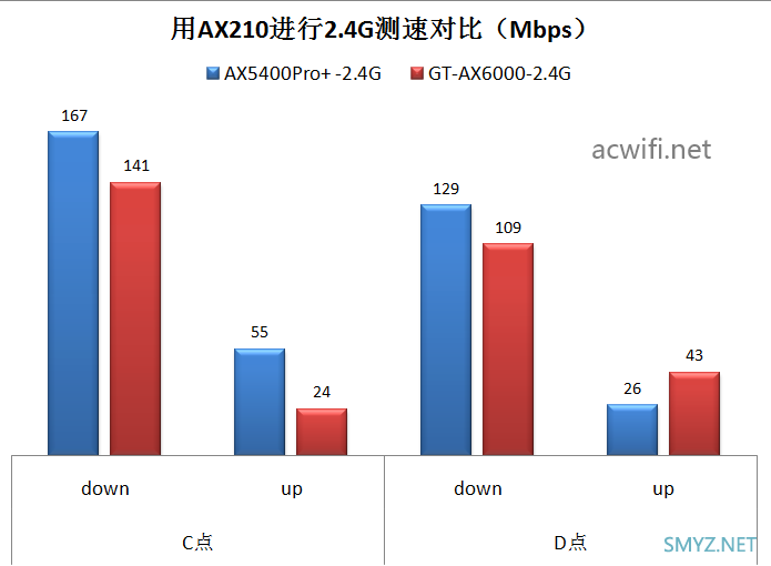 中兴ZTE AX5400Pro+无线路由器拆机和评测