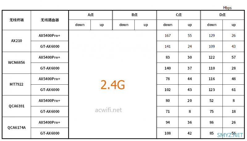 中兴ZTE AX5400Pro+无线路由器拆机和评测