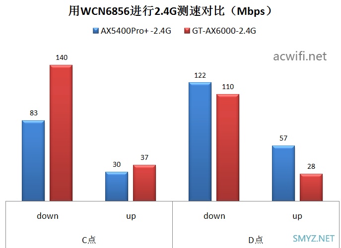 中兴ZTE AX5400Pro+无线路由器拆机和评测