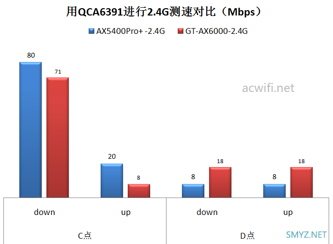 中兴ZTE AX5400Pro+无线路由器拆机和评测