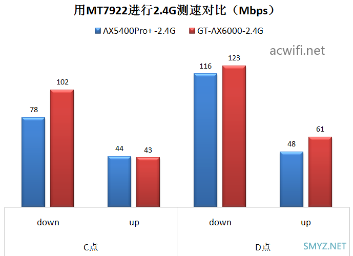 中兴ZTE AX5400Pro+无线路由器拆机和评测