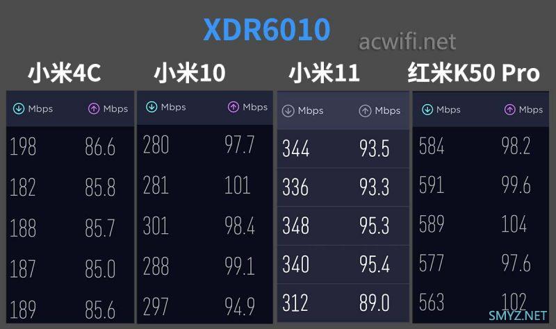 XDR6010 v2.0拆机，顺手刷个第三方固件
