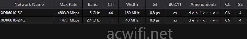 TP-LINK XDR6010无线路由器拆机