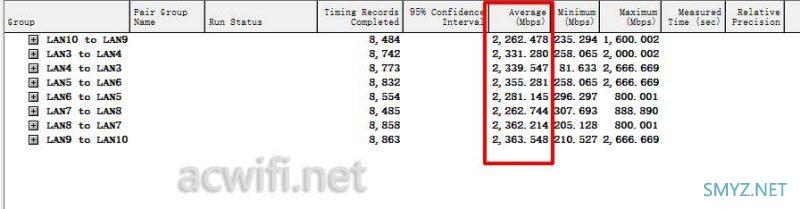 R5010PE V1.1新版拆机，是否修复了三个旧问题