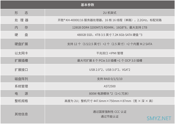 搭32核国产x86 CPU：雷神发布博睿 FX2 服务器