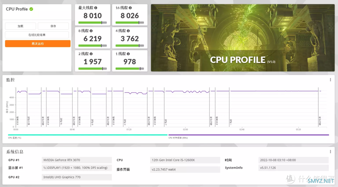 12600K+3070性能小钢炮/闪鳞S300-ITX机箱装机方案分享