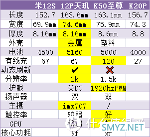 产品分享 篇一：小米12pro天玑版 夸奖报告