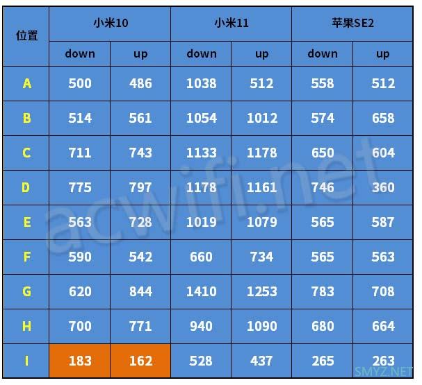 一台吸顶AP能5G全覆盖吗之实测篇