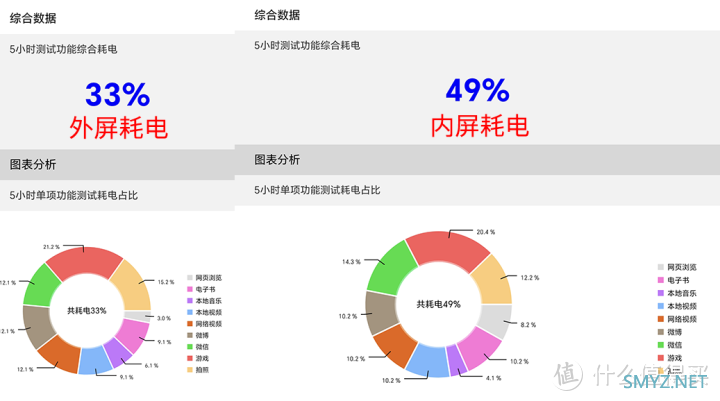 折叠屏轻薄长续航新标杆 荣耀Magic Vs评测