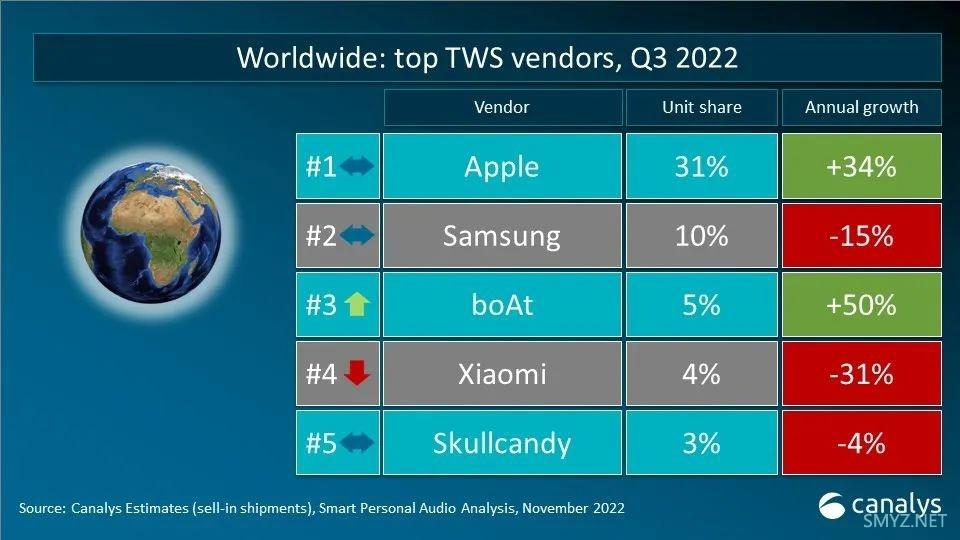 科技东风｜网传三星S23亮度超iPhone、中兴真全面屏、天玑8200新料