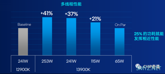 升级酷睿i7-13700K：拥抱5GHz+时代！