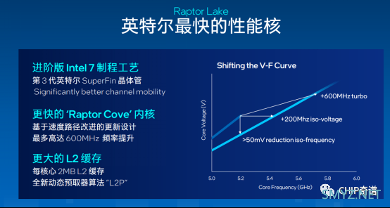 升级酷睿i7-13700K：拥抱5GHz+时代！