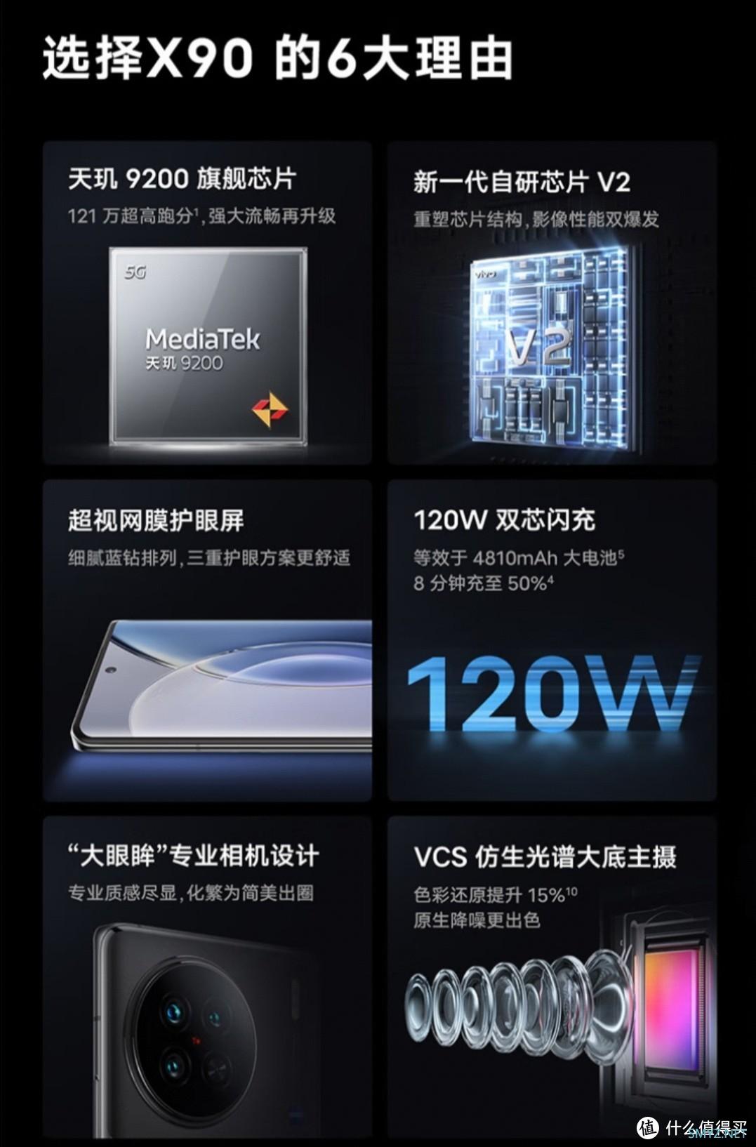 拍照手机荣耀80pro与vivo x90怎么选？