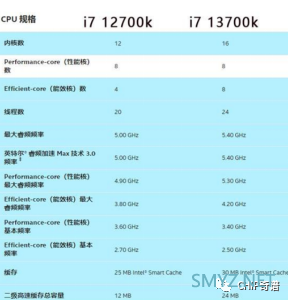 升级酷睿i7-13700K：拥抱5GHz+时代！