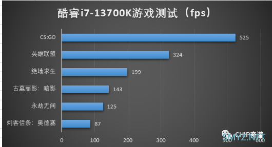 升级酷睿i7-13700K：拥抱5GHz+时代！