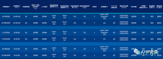 升级酷睿i7-13700K：拥抱5GHz+时代！