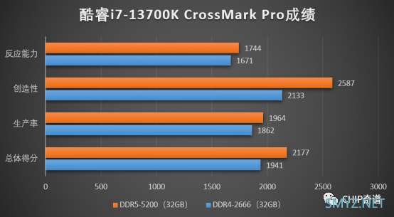 升级酷睿i7-13700K：拥抱5GHz+时代！