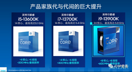 升级酷睿i7-13700K：拥抱5GHz+时代！