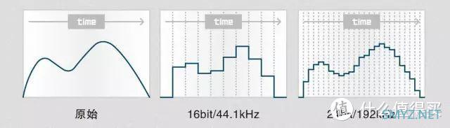 ​适合新手的HiFi级黑胶入门：黄逗菌×梵尼诗HiFi级立式分体黑胶唱片机评测体验