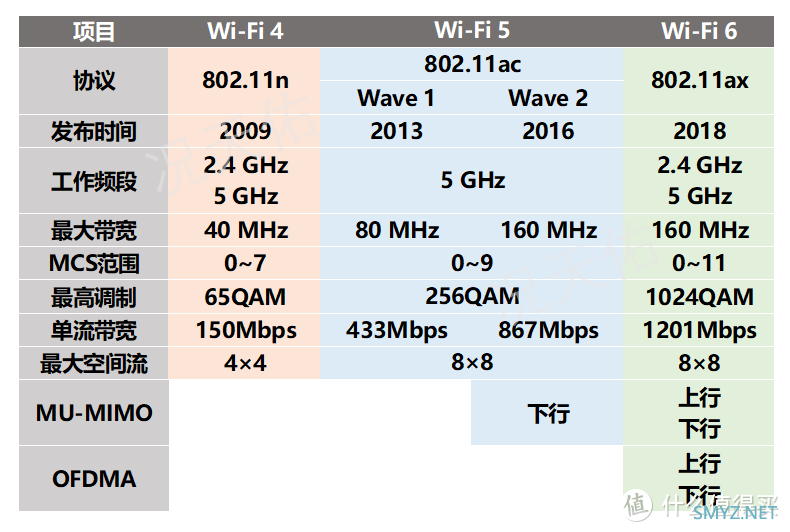 数码原动力 篇一百一十九：小白也可轻松上手的Wi-Fi 6路由器Mesh组网搭建指南华硕灵耀小魔方PRO