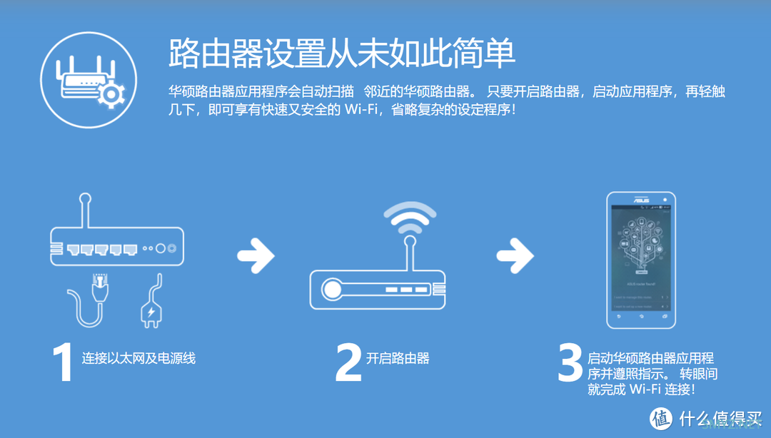 数码原动力 篇一百一十九：小白也可轻松上手的Wi-Fi 6路由器Mesh组网搭建指南华硕灵耀小魔方PRO