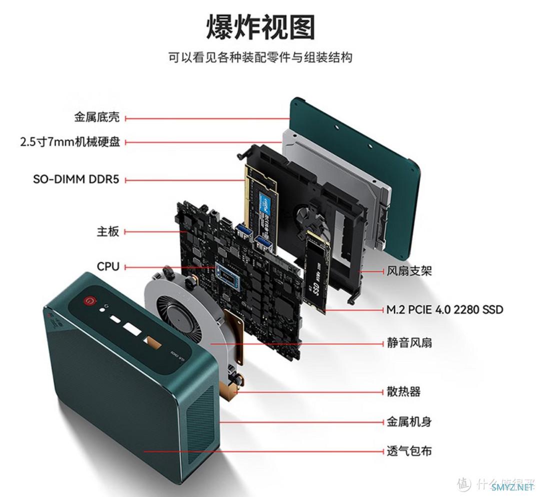 2558元神机炸裂？！6800H+DDR5+PICe4.0迷你主机，简单分析一下【入手攻略】