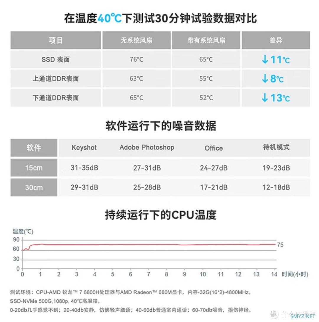 2558元神机炸裂？！6800H+DDR5+PICe4.0迷你主机，简单分析一下【入手攻略】