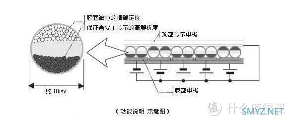 2022年，有哪些高性价比电子书阅读器推荐？