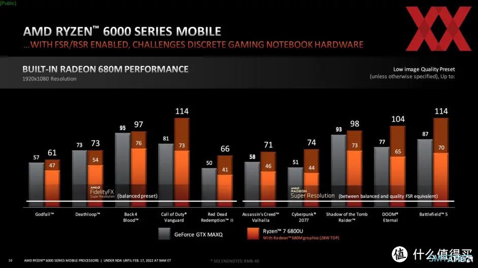 2558元神机炸裂？！6800H+DDR5+PICe4.0迷你主机，简单分析一下【入手攻略】