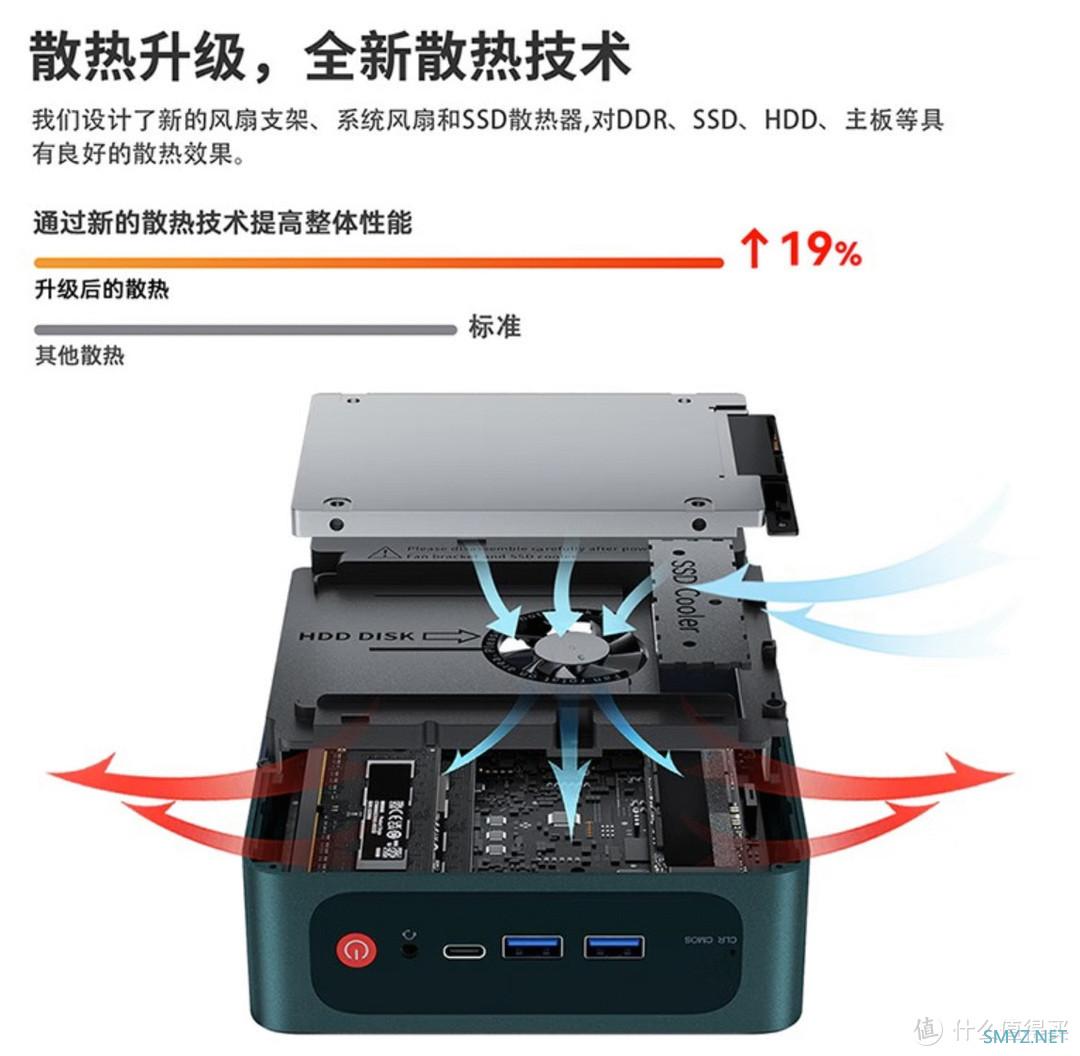 2558元神机炸裂？！6800H+DDR5+PICe4.0迷你主机，简单分析一下【入手攻略】