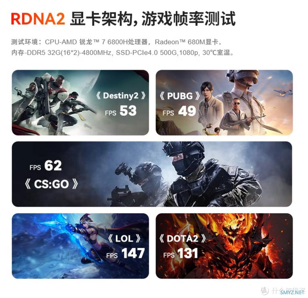 2558元神机炸裂？！6800H+DDR5+PICe4.0迷你主机，简单分析一下【入手攻略】