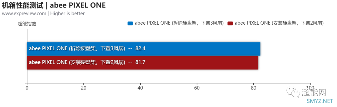 abee Pixel One机箱评测：来自1335个像素格的DIY乐趣